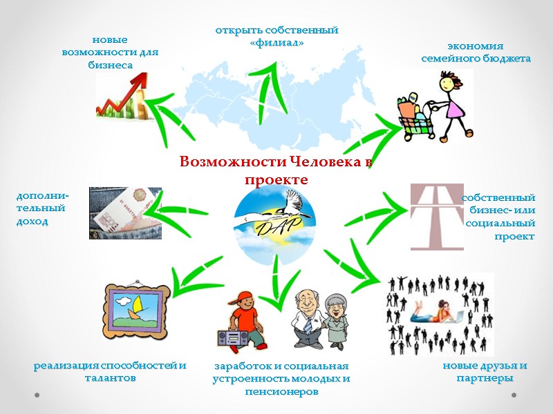 открыть собственный «филиал»  реализация способностей и талантов новые возможности для бизнеса экономия семейного